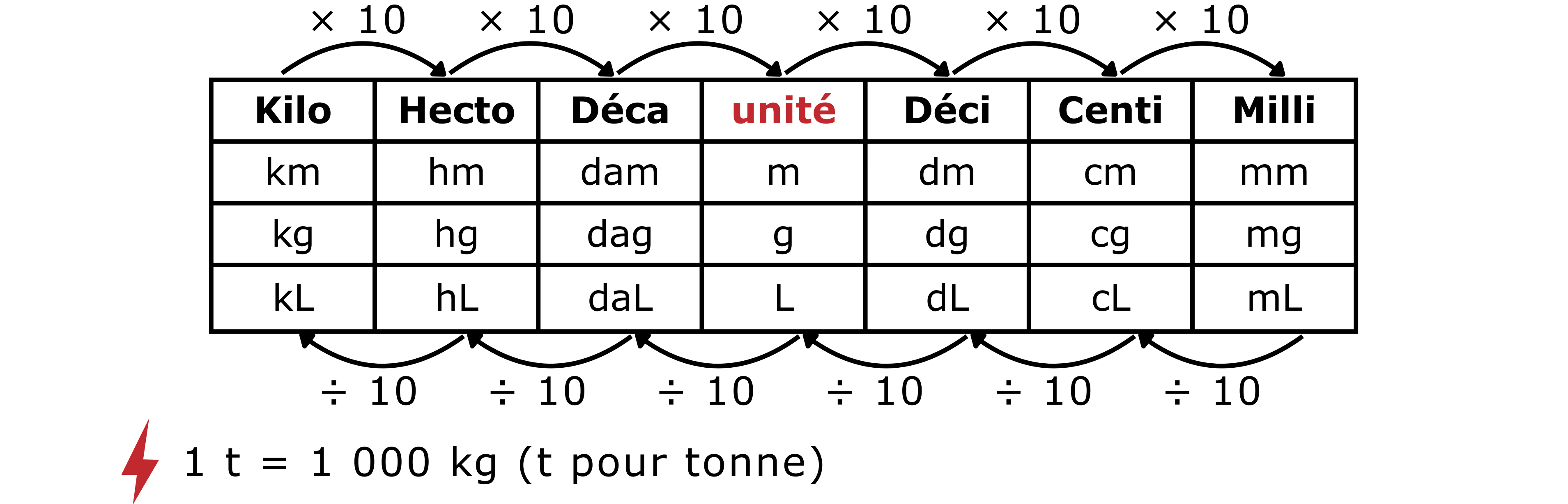 Index of /topmaths/cours-image