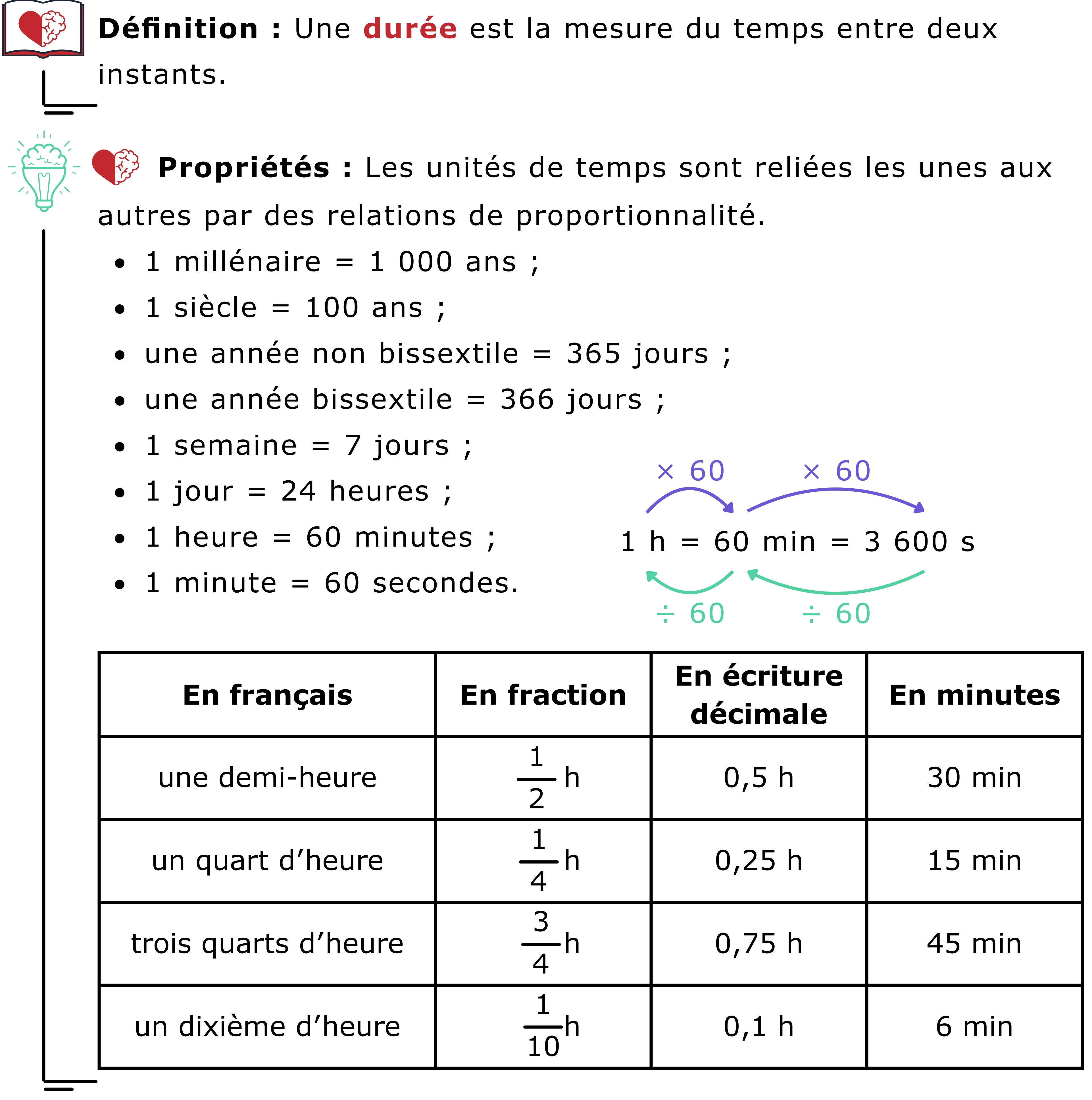 Index of /topmaths/cours-image